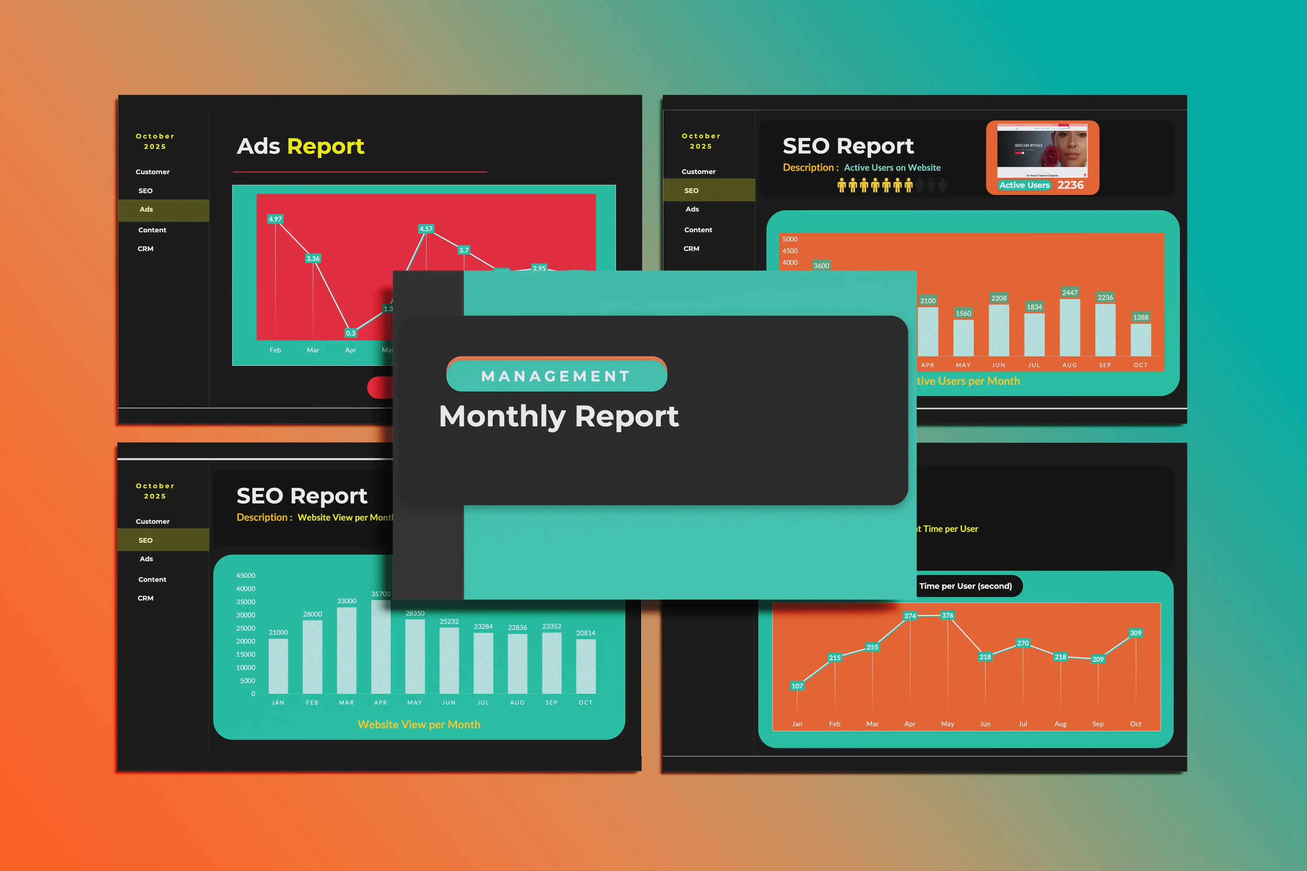 Performance Report Presentation — Slide System & Data