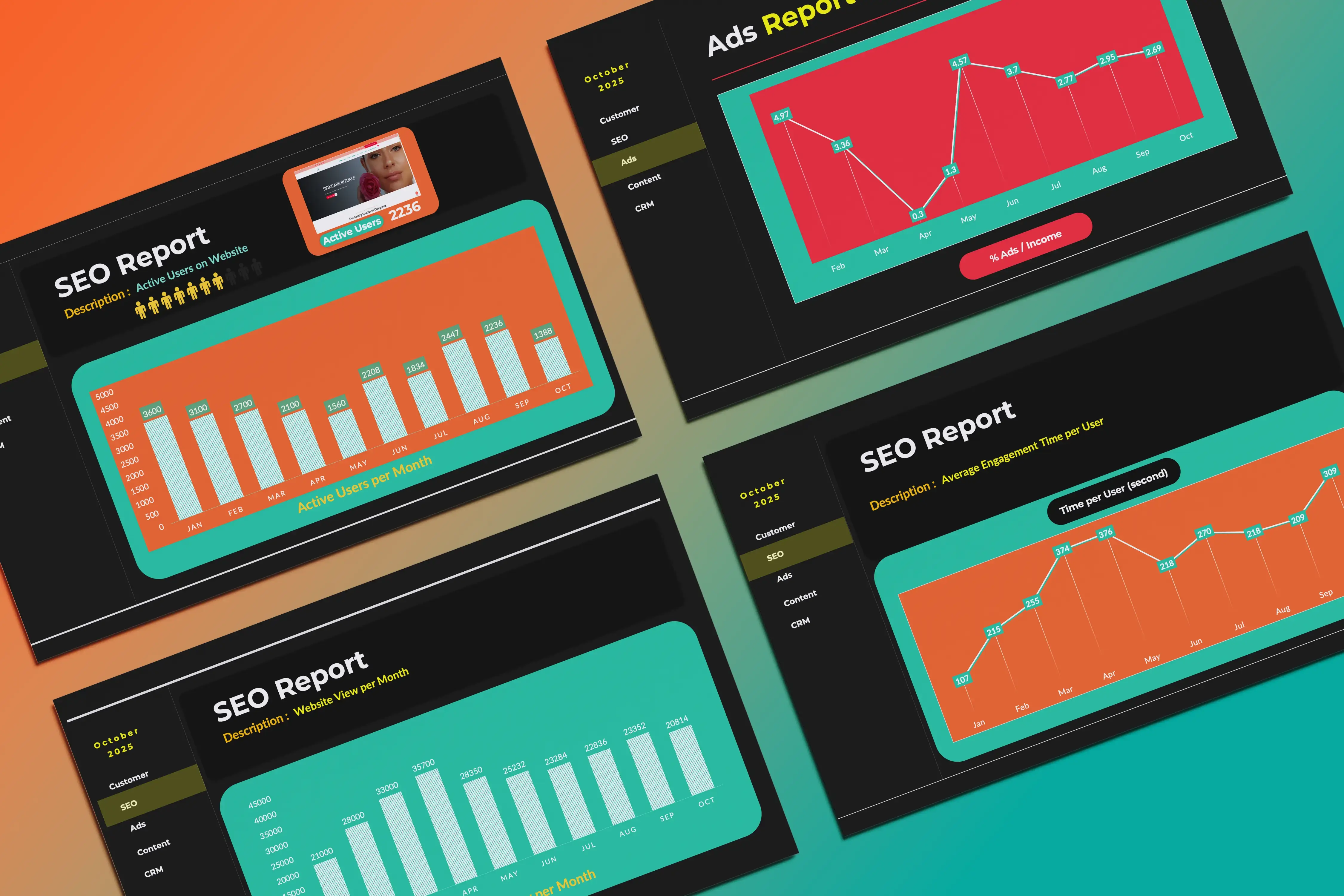 Marketing report deck showing campaign KPIs and data visualizations for Samira Pro Beauty